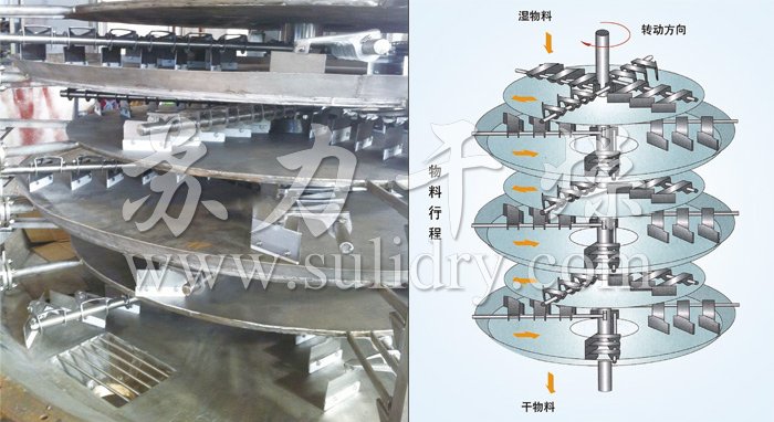 盤式連續(xù)干燥機(jī)